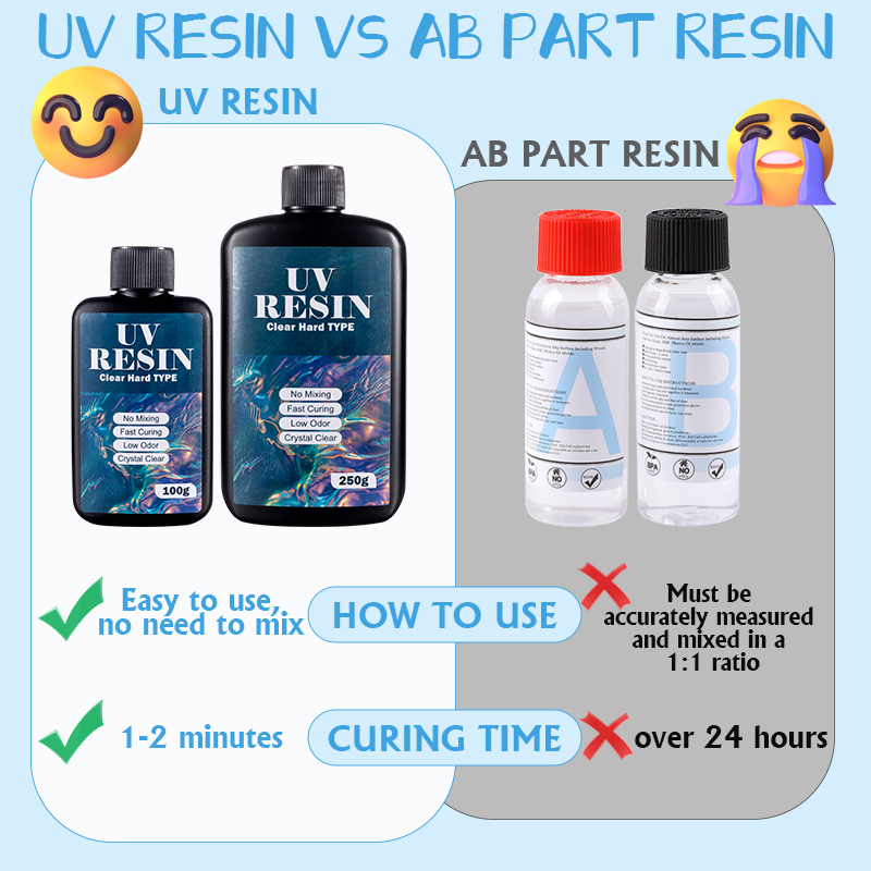 100g/250g helder UV-hars hard  - Resin Art Kit For Beginners recensie en prijs
